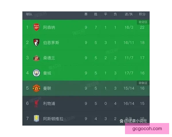 英超格局巨变曼城称王